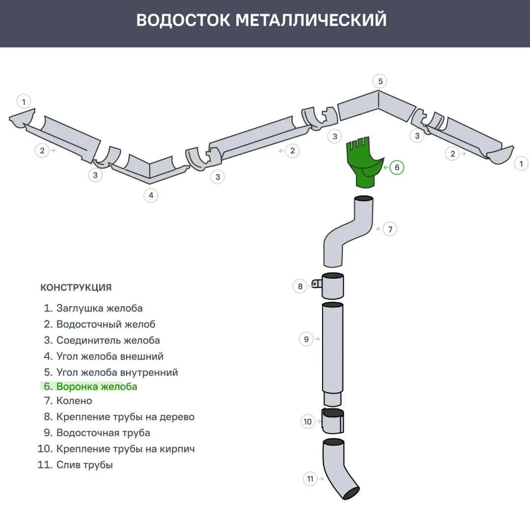 Воронка выпускная 76х102