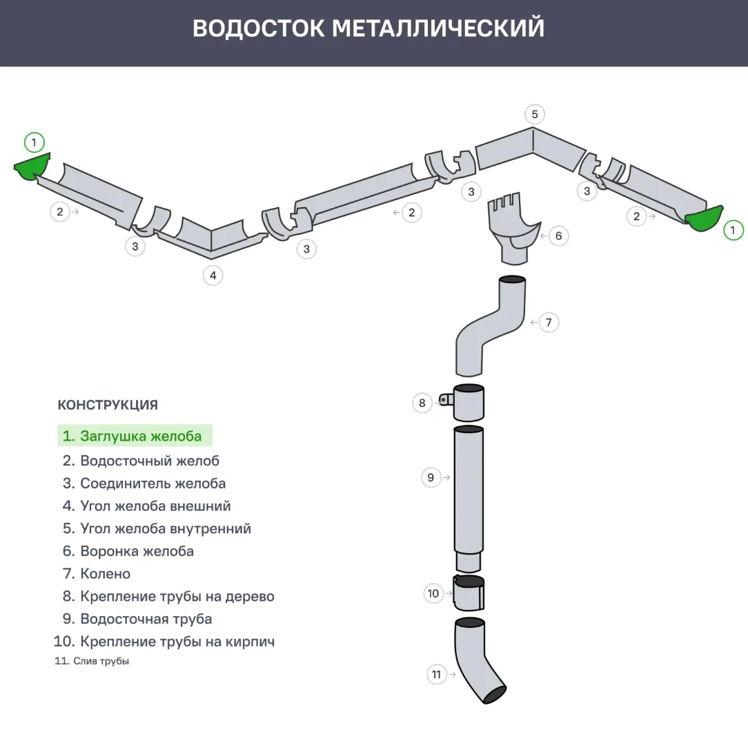 Заглушка желоба 120х86 правая